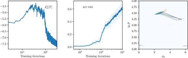 Figure 4 for Efficient Bayesian Sampling Using Normalizing Flows to Assist Markov Chain Monte Carlo Methods