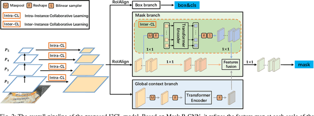 Figure 2 for I3CL:Intra- and Inter-Instance Collaborative Learning for Arbitrary-shaped Scene Text Detection