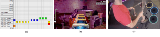 Figure 2 for ADTOF: A large dataset of non-synthetic music for automatic drum transcription