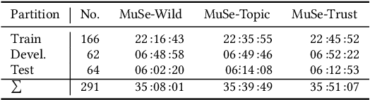 Figure 1 for MuSe 2020 -- The First International Multimodal Sentiment Analysis in Real-life Media Challenge and Workshop