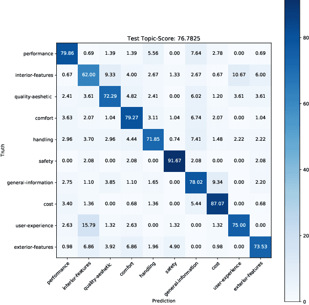 Figure 4 for MuSe 2020 -- The First International Multimodal Sentiment Analysis in Real-life Media Challenge and Workshop