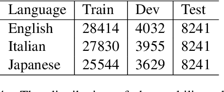 Figure 4 for Multilingual Neural Semantic Parsing for Low-Resourced Languages