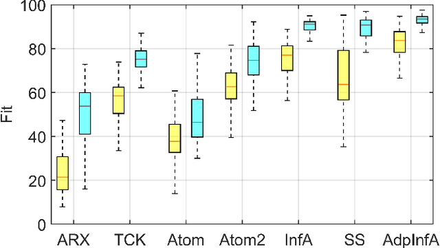 Figure 2 for Infinite-Dimensional Sparse Learning in Linear System Identification