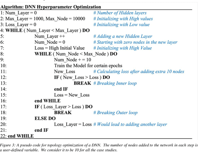 Figure 3 for When does deep learning fail and how to tackle it? A critical analysis on polymer sequence-property surrogate models