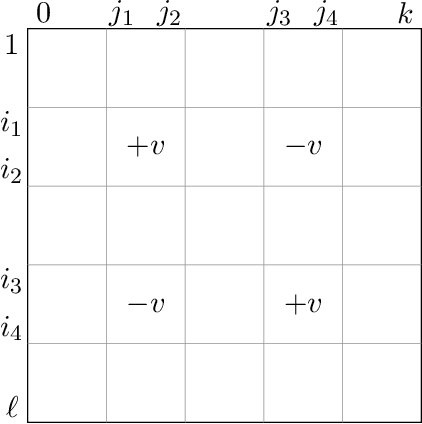 Figure 1 for On the Efficient Implementation of High Accuracy Optimality of Profile Maximum Likelihood