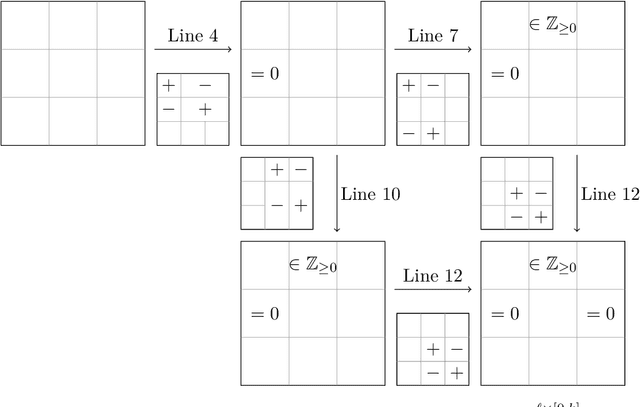 Figure 2 for On the Efficient Implementation of High Accuracy Optimality of Profile Maximum Likelihood