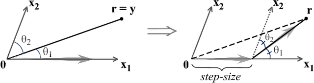 Figure 2 for Sequential adaptive elastic net approach for single-snapshot source localization
