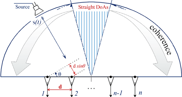 Figure 3 for Sequential adaptive elastic net approach for single-snapshot source localization
