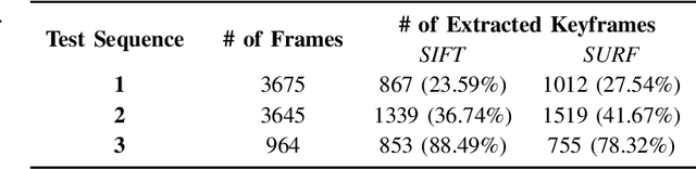 Figure 2 for 3D Reconstruction of Crime Scenes and Design Considerations for an Interactive Investigation Tool