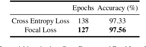 Figure 4 for Buildings Classification using Very High Resolution Satellite Imagery