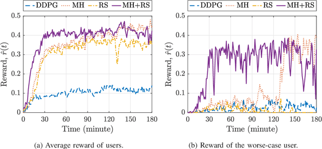 Figure 3 for Knowledge-Assisted Deep Reinforcement Learning in 5G Scheduler Design: From Theoretical Framework to Implementation