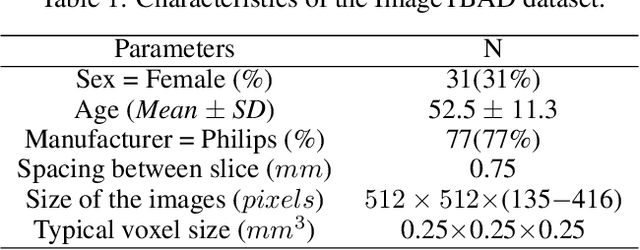 Figure 2 for ImageTBAD: A 3D Computed Tomography Angiography Image Dataset for Automatic Segmentation of Type-B Aortic Dissection