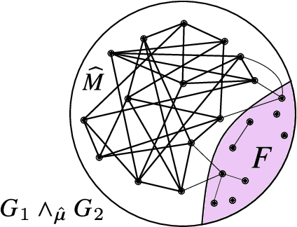 Figure 4 for Exact Community Recovery in Correlated Stochastic Block Models