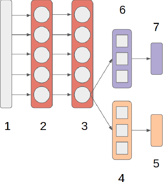 Figure 3 for Continuous Gesture Recognition from sEMG Sensor Data with Recurrent Neural Networks and Adversarial Domain Adaptation