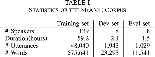 Figure 4 for Syntactic and Semantic Features For Code-Switching Factored Language Models