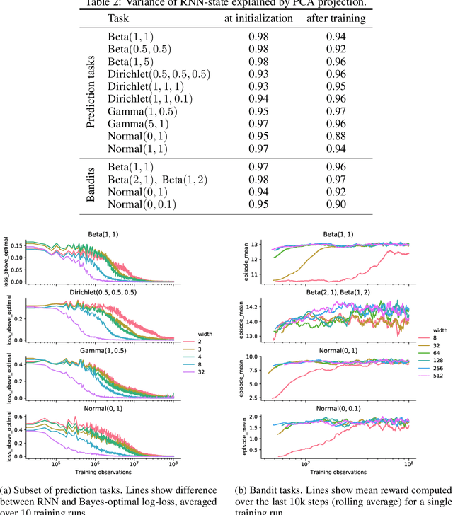 Figure 4 for Meta-trained agents implement Bayes-optimal agents