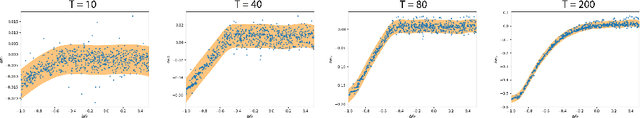 Figure 4 for Physical Derivatives: Computing policy gradients by physical forward-propagation