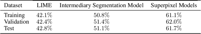 Figure 4 for Superpixel Generation and Clustering for Weakly Supervised Brain Tumor Segmentation in MR Images