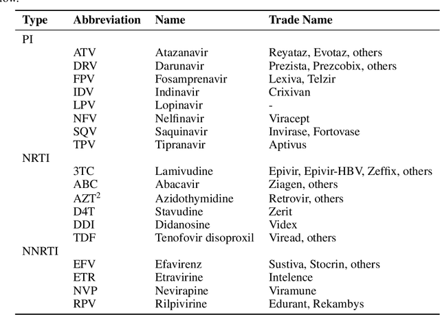 Figure 4 for Convolutional Motif Kernel Networks