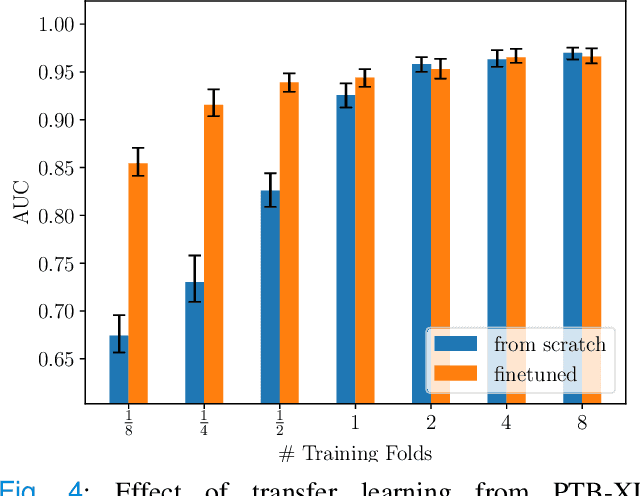 Figure 4 for Deep Learning for ECG Analysis: Benchmarks and Insights from PTB-XL