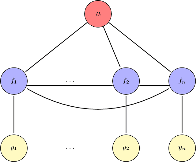 Figure 3 for Faster variational inducing input Gaussian process classification