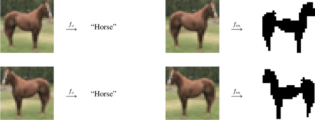 Figure 1 for Testing for Geometric Invariance and Equivariance