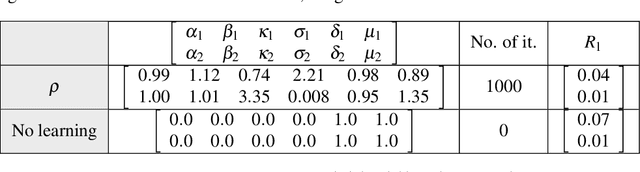 Figure 3 for Learning dynamical systems from data: A simple cross-validation perspective, part III: Irregularly-Sampled Time Series