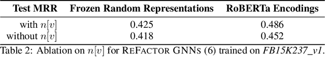 Figure 4 for ReFactorGNNs: Revisiting Factorisation-based Models from a Message-Passing Perspective