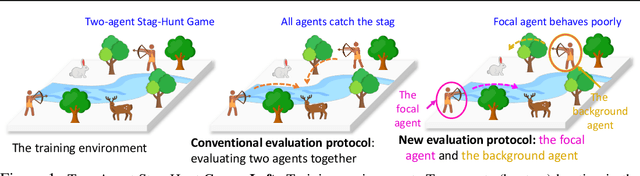 Figure 1 for RPM: Generalizable Behaviors for Multi-Agent Reinforcement Learning