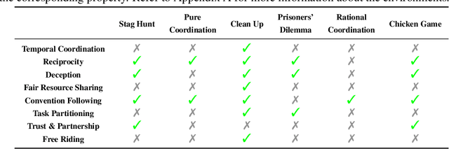 Figure 2 for RPM: Generalizable Behaviors for Multi-Agent Reinforcement Learning