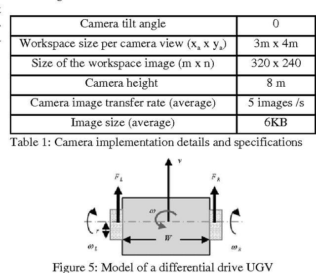 Figure 2 for A Delay-Tolerant Potential-Field-Based Network Implementation of an Integrated Navigation System
