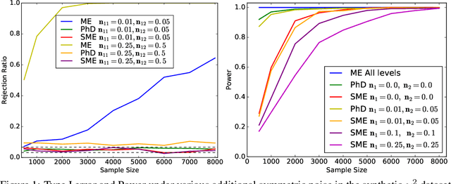 Figure 1 for Testing and Learning on Distributions with Symmetric Noise Invariance