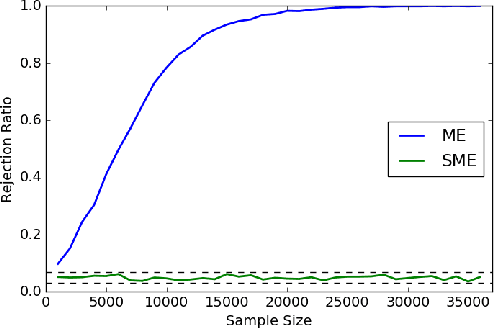 Figure 2 for Testing and Learning on Distributions with Symmetric Noise Invariance