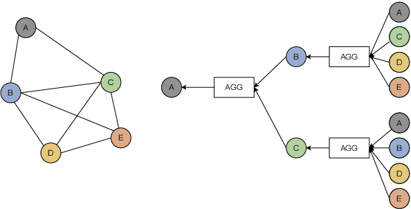 Figure 1 for Anomal-E: A Self-Supervised Network Intrusion Detection System based on Graph Neural Networks