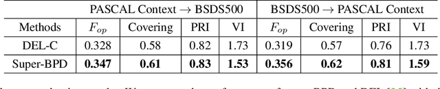 Figure 4 for Super-BPD: Super Boundary-to-Pixel Direction for Fast Image Segmentation