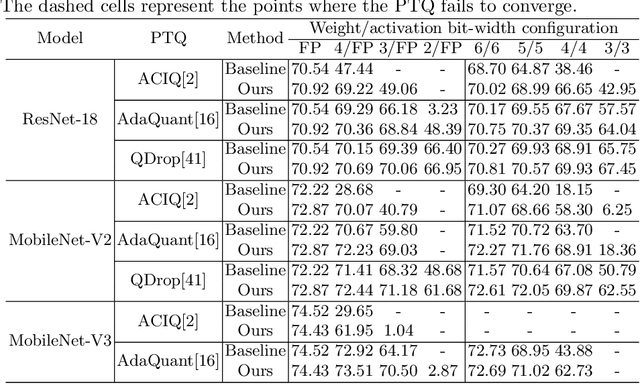 Figure 2 for Symmetry Regularization and Saturating Nonlinearity for Robust Quantization