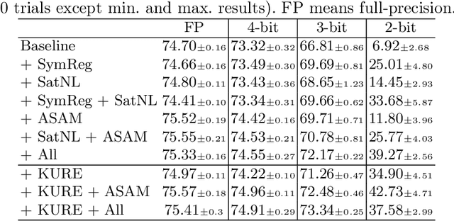 Figure 3 for Symmetry Regularization and Saturating Nonlinearity for Robust Quantization