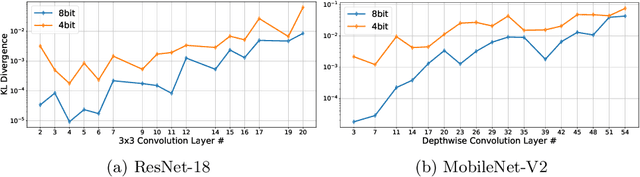 Figure 1 for Symmetry Regularization and Saturating Nonlinearity for Robust Quantization