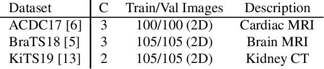 Figure 2 for Region-wise Loss for Biomedical Image Segmentation
