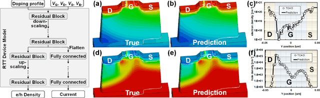 Figure 3 for Restructuring TCAD System: Teaching Traditional TCAD New Tricks