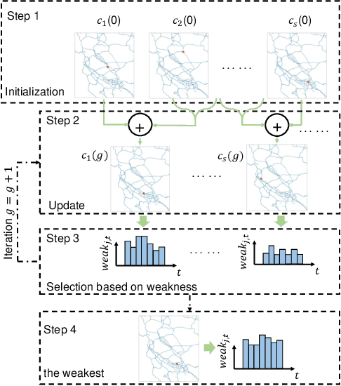 Figure 3 for Spatially Focused Attack against Spatiotemporal Graph Neural Networks