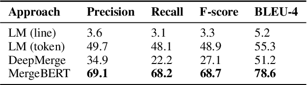 Figure 4 for MergeBERT: Program Merge Conflict Resolution via Neural Transformers