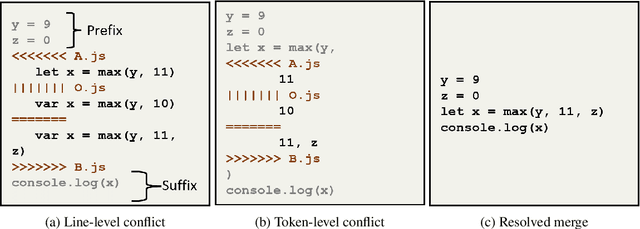 Figure 1 for MergeBERT: Program Merge Conflict Resolution via Neural Transformers