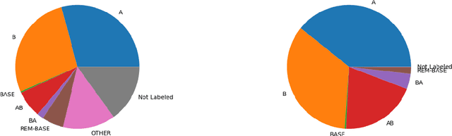 Figure 3 for MergeBERT: Program Merge Conflict Resolution via Neural Transformers