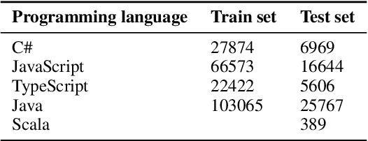 Figure 2 for MergeBERT: Program Merge Conflict Resolution via Neural Transformers