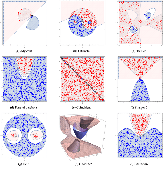 Figure 4 for NIL: Learning Nonlinear Interpolants