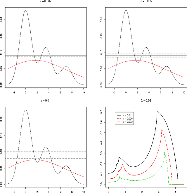 Figure 3 for Stability of Density-Based Clustering