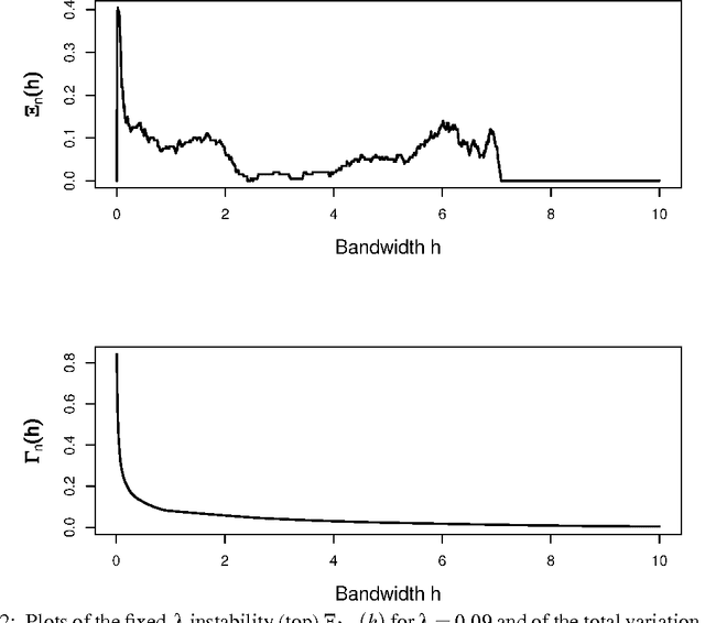 Figure 2 for Stability of Density-Based Clustering