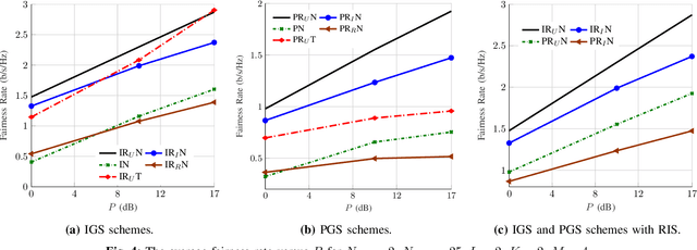 Figure 4 for NOMA-based Improper Signaling for Multicell MISO RIS-assisted Broadcast Channels