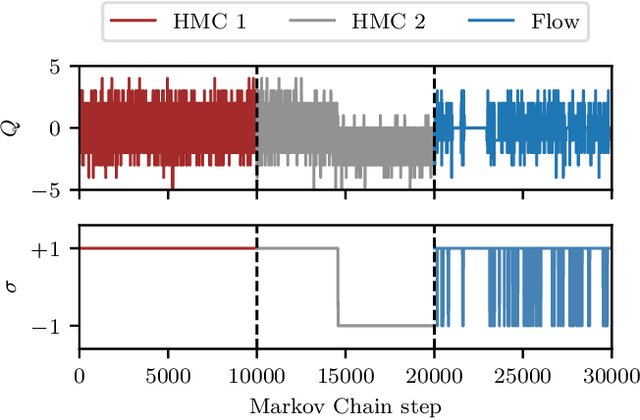 Figure 2 for Flow-based sampling in the lattice Schwinger model at criticality